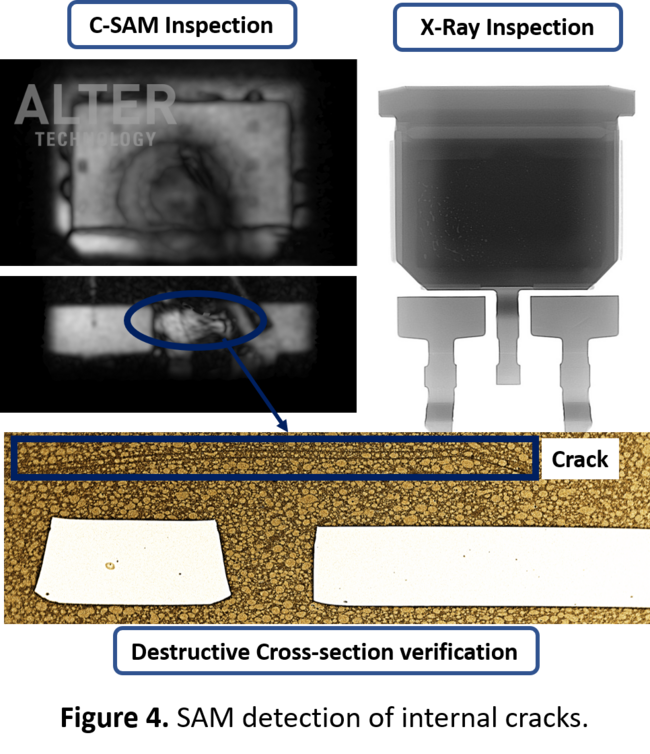 Scanning Acoustic Microscopy