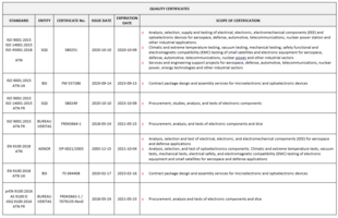 Quality Certificates Alter Technology