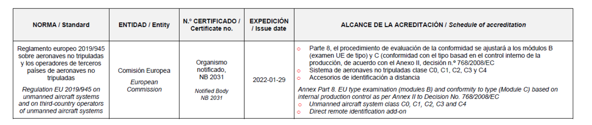 Quality Certificates Alter Technology