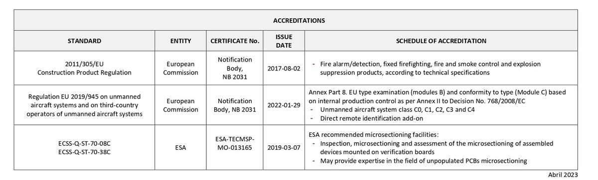 Quality Certificates Alter Technology